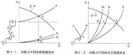 離心水泵向分支管路供水工況分析