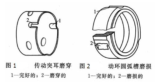 化工泵機(jī)封傳動(dòng)座常見(jiàn)故障