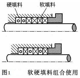 軟硬填料組合使用