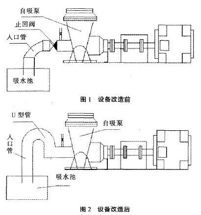 改造前、改造后情況