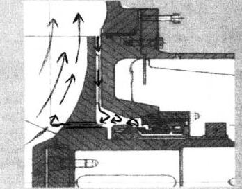 一種典型的FGD 工程吸收塔循環(huán)泵的機(jī)械密封區(qū)域結(jié)構(gòu)示意圖