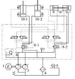 砼泵液壓系統(tǒng)原理圖