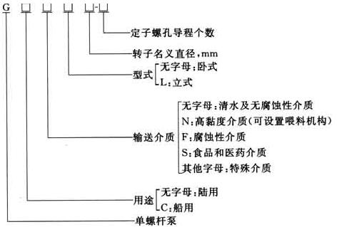 單螺桿泵型號示例