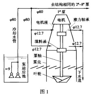 原冷卻系統配置示意圖