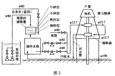 白云泵業(yè) 改造后的冷卻系統配置示意圖